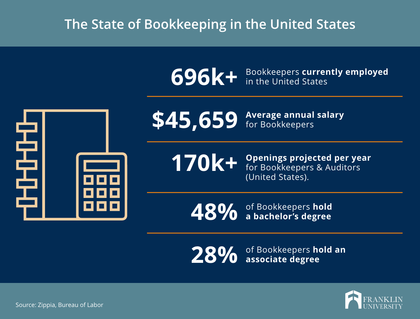 BEST BOOKKEEPING CERTIFICATION PROGRAM visual data 5